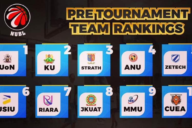  UON top pre-Tournament Team Rankings