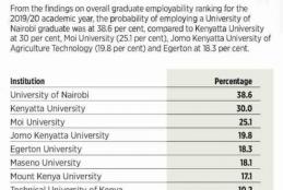 uon tops employerbility ranking